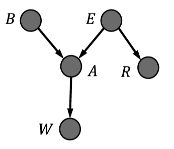 Bayesian Networks from Big Data with Greedy Search
